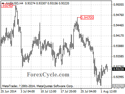 audusd chart