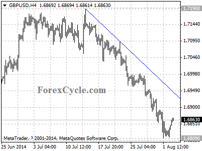 gbpusd chart