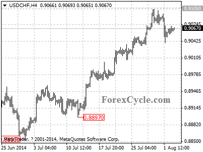 usdchf chart