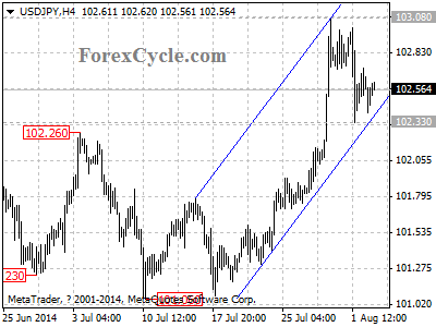 usdjpy chart