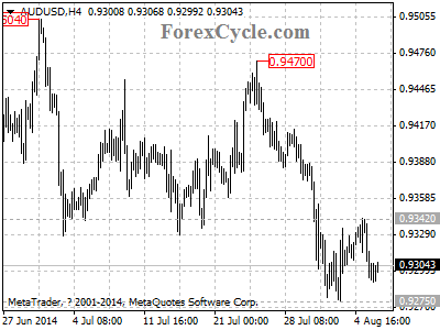 audusd chart