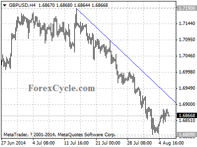 gbpusd chart