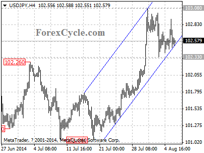 usdjpy chart