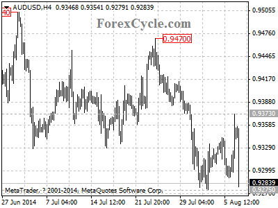 audusd chart