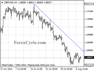 gbpusd chart