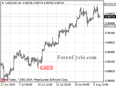 usdchf chart