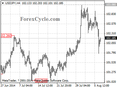 usdjpy chart