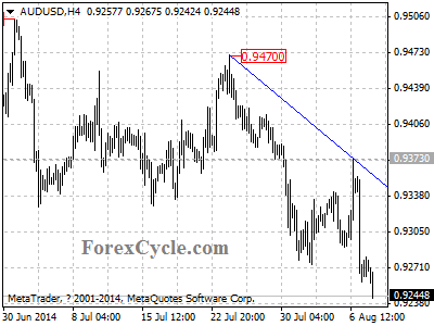 audusd chart