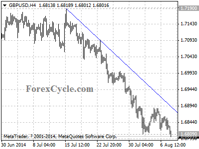 gbpusd chart