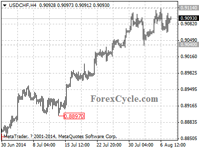 usdchf chart