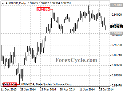 audusd chart