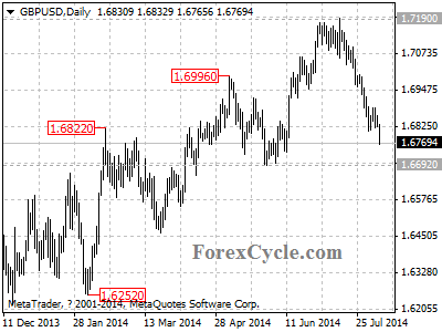 gbpusd chart