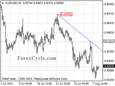 audusd chart