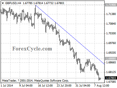 gbpusd chart