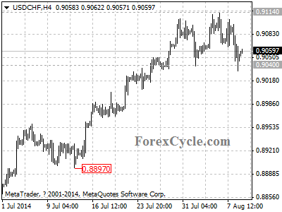 usdchf chart