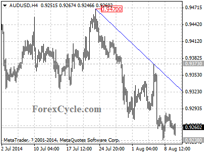 audusd chart