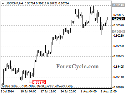 usdchf chart