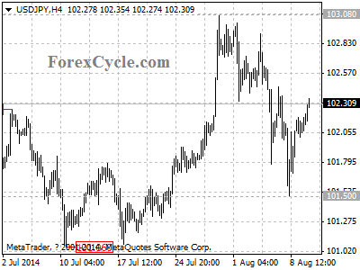 usdjpy chart