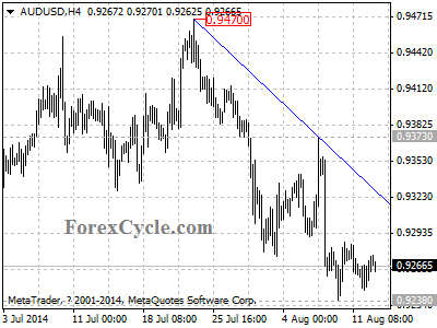 audusd chart