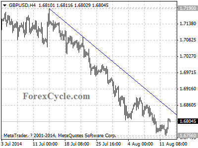 gbpusd chart