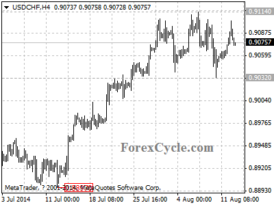 usdchf chart