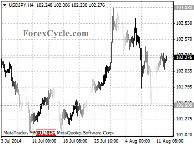 usdjpy chart