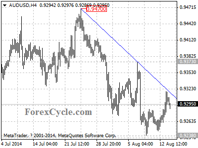 audusd chart