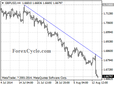 gbpusd chart