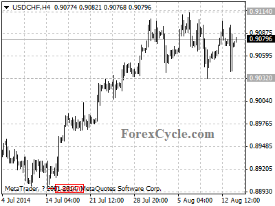 usdchf chart