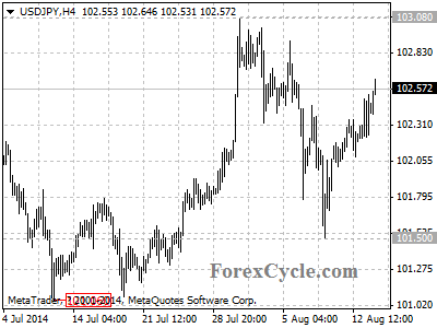 usdjpy chart