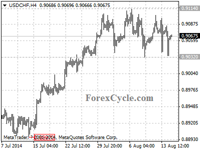 usdchf chart