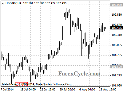 usdjpy chart