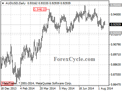 audusd chart