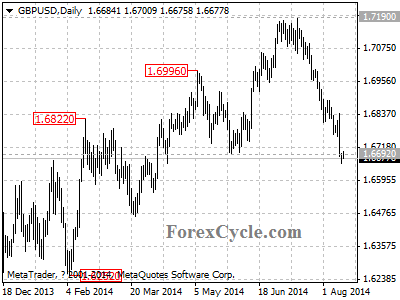 gbpusd chart