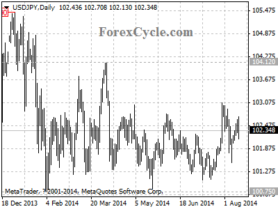 usdjpy chart