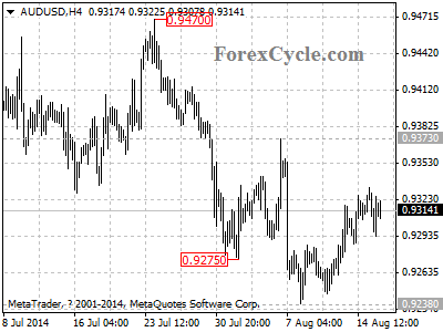 audusd chart