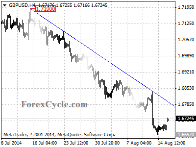 gbpusd chart