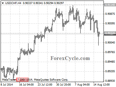 usdchf chart