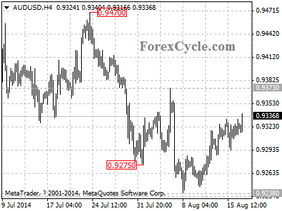 audusd chart