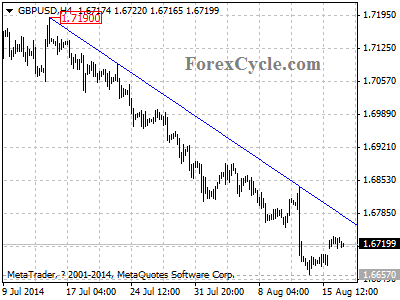 gbpusd chart