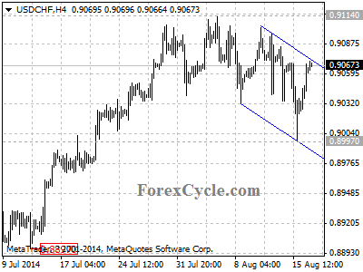 usdchf chart