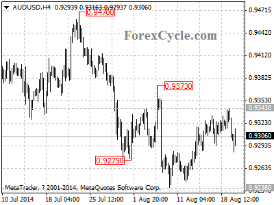 audusd chart