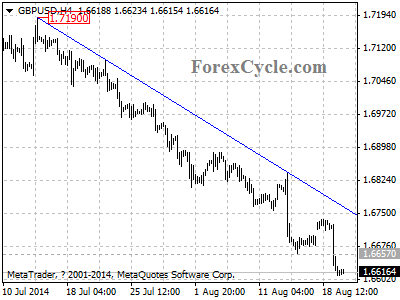 gbpusd chart