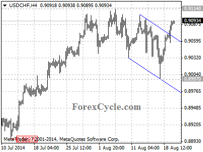 usdchf chart