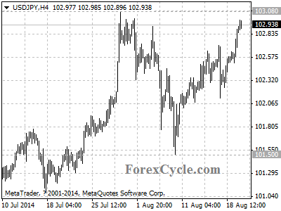 usdjpy chart