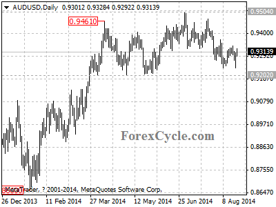 audusd chart