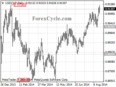 usdchf chart