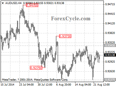 audusd chart