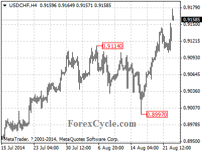 usdchf chart