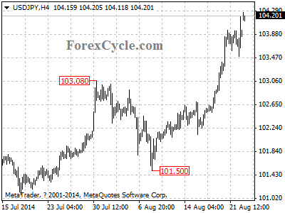 usdjpy chart